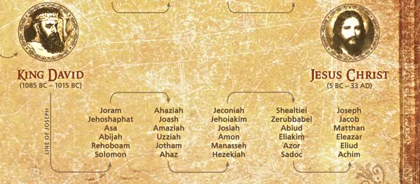 foretelling the lineage of Christ from King David